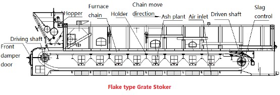 inclined reciprocating grate stoker