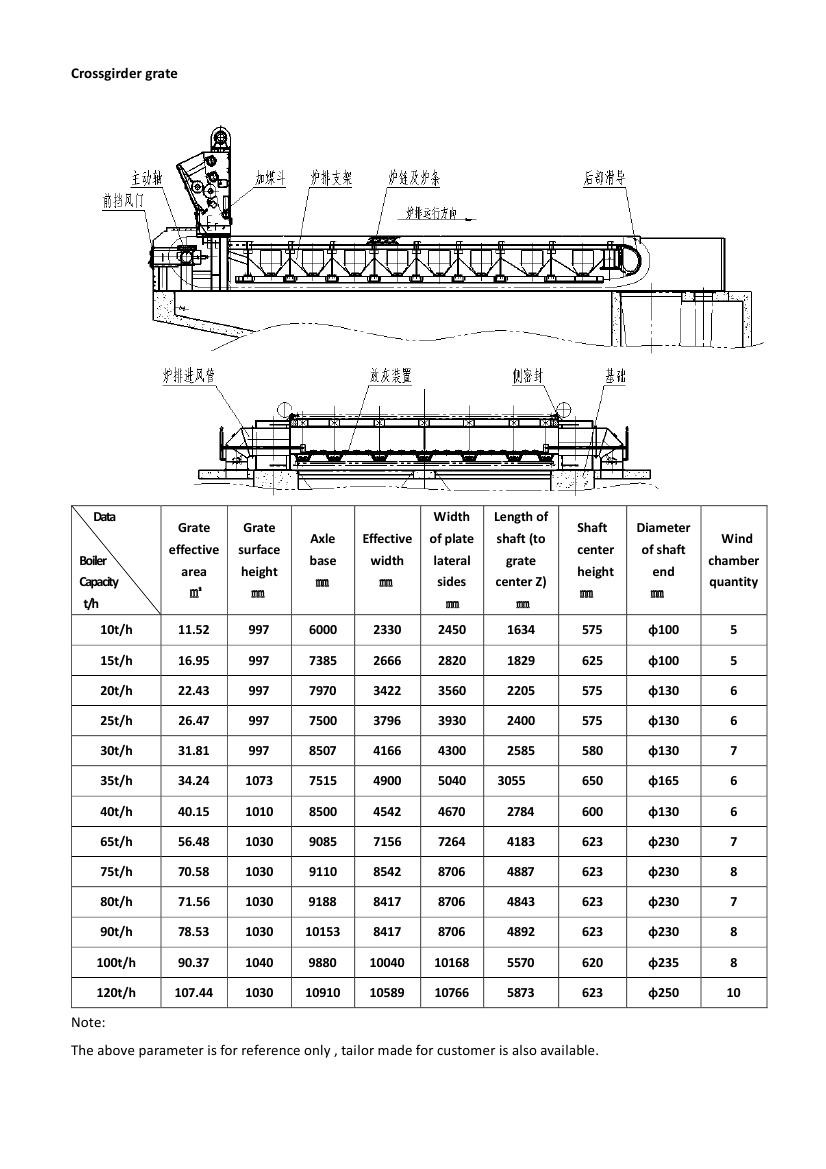 Croatia power plant biomass boiler crossgirder grate stoker