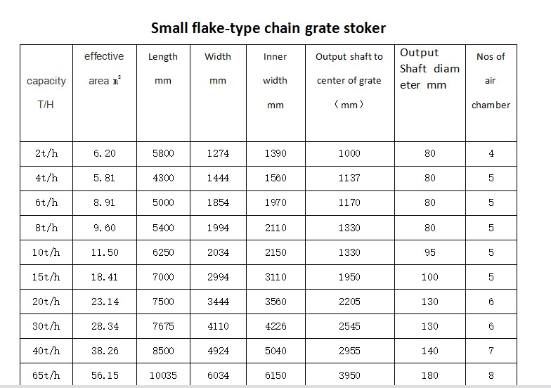 Today delievery Thailand 20 ton heat-resisting chain grate stoker.