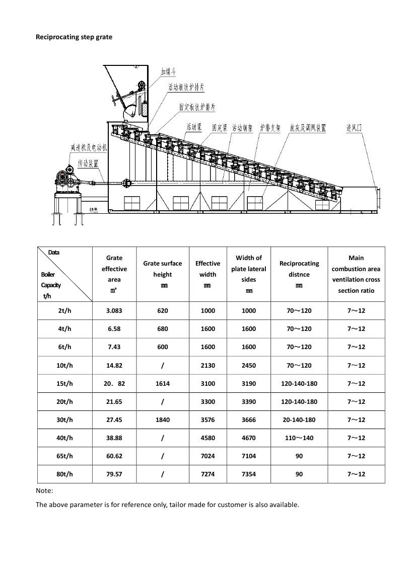 boiler Large scale chain grate stoker